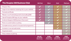 hospice business club